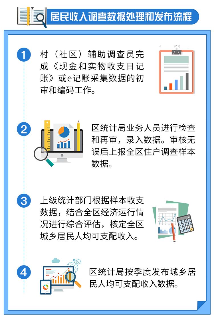 二四六香港资料期期准千附三险阻,全面释义、统计解答解释落实